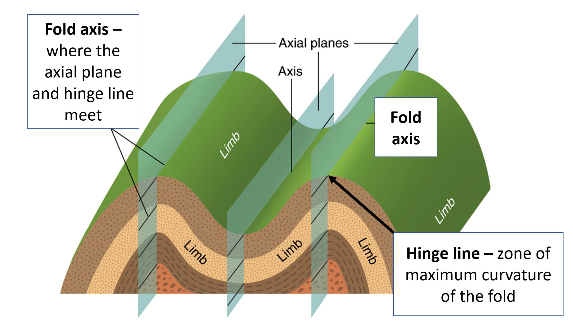 GC7CPQT St Austell Bay Geology Folds at Fishing Point (Earthcache) in