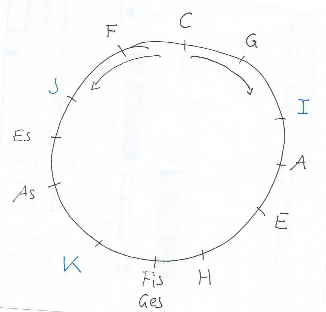 Geh Du Alter Esel Hole Fische GC6EYFW Notenchaos (Unknown Cache) in Niederösterreich, Austria created