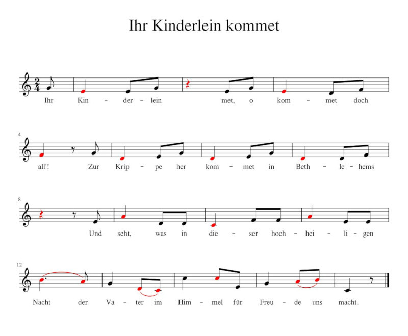 Hier sind die Koordinaten versteckt