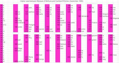 Šifra Markíza z Bethune Šifra Markíza z Bethune