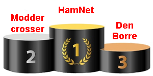 Het podium