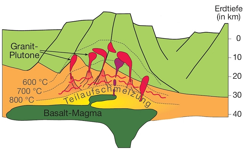 Graifk Entstehung Granit