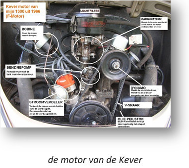 VW Kever motor