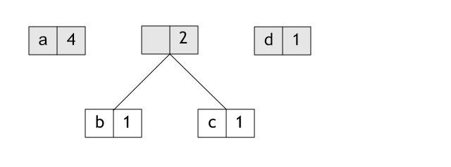 Schritt 3.2