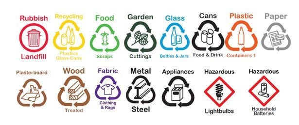 Recycling Symbols
