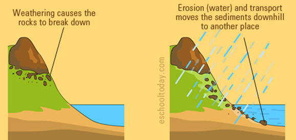 erosion-vs-weathering