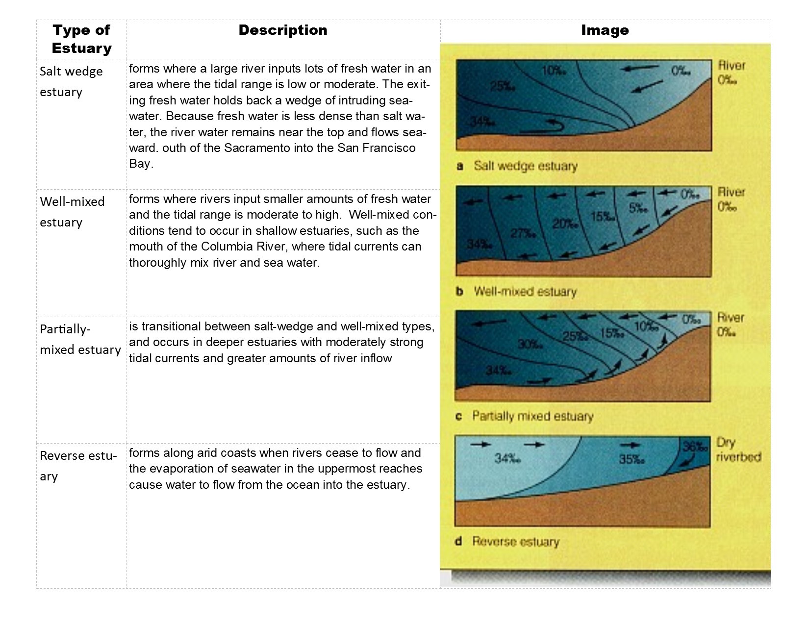 GC7FWTQ PONDering Estuaries; Sesachacha Pond (Earthcache) in