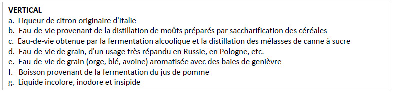 Définitions - Vertical