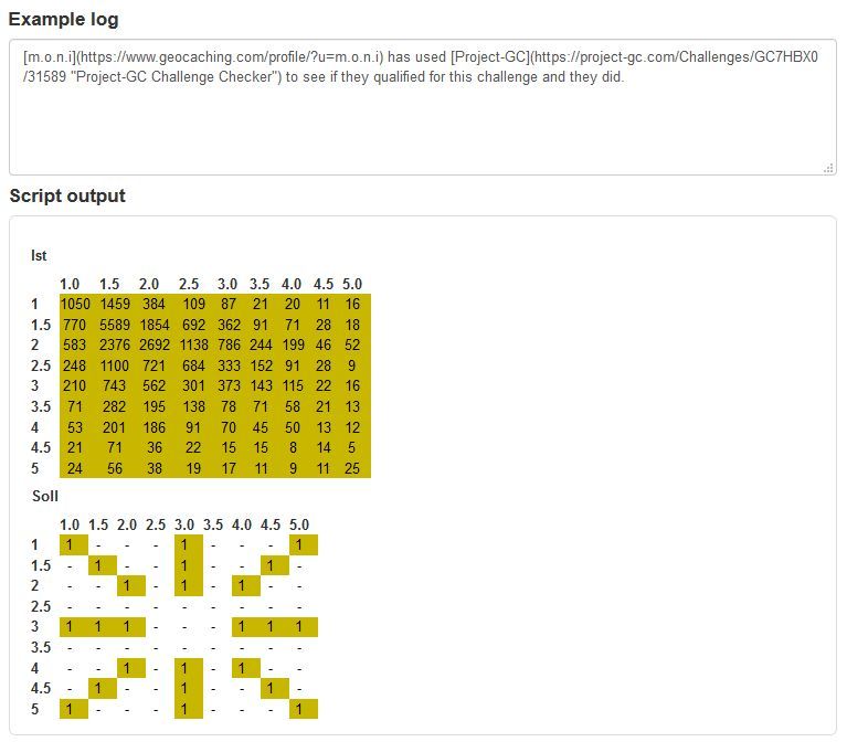 m.o.n.i.s Waldmühle