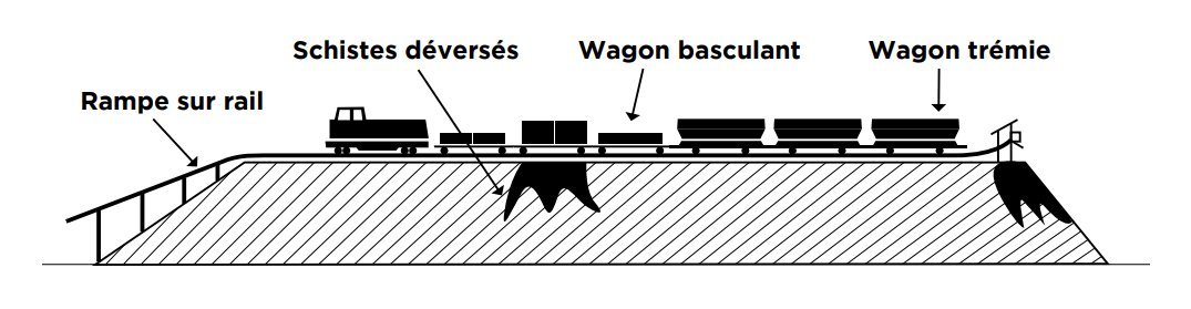 Terrils de cinquième génération
