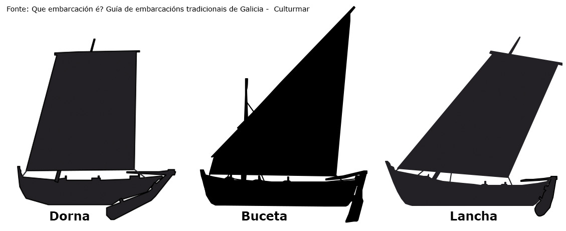 Dorna, buceta e lancha