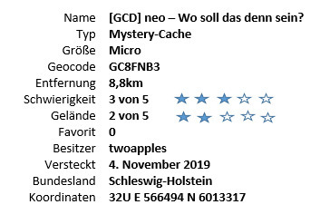 Wo soll das denn sein
