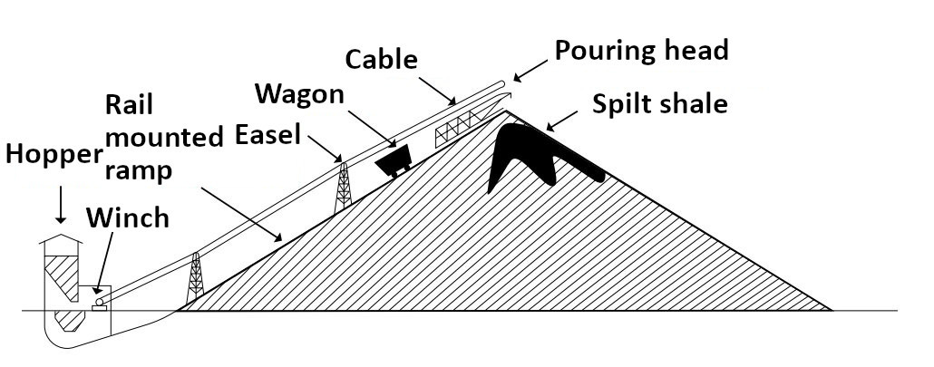Fourth generation heaps