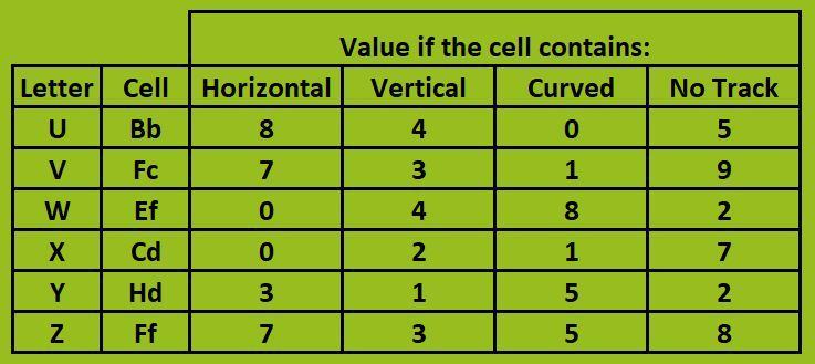 Grid for railway lines
