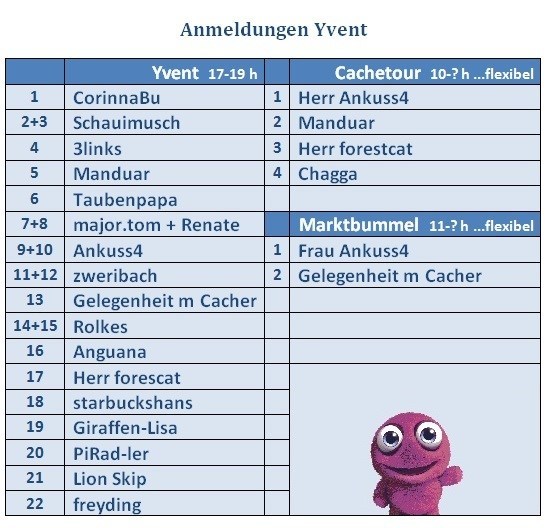 4 zum Cachen, 2 zum Marktbummel, 22 zum Yvent