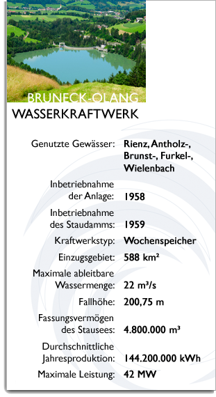 Daten zum Wasserkraftwerk