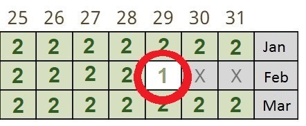 Einer fehlt schon wieder