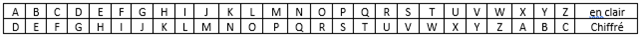 chiffre cesar