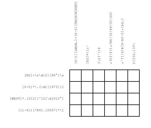 Regex Crossword