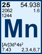 Mangan v periodnem sistemu