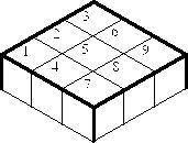 level one