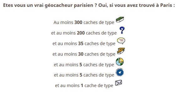 Le Challenge du Géocacheur Parisien