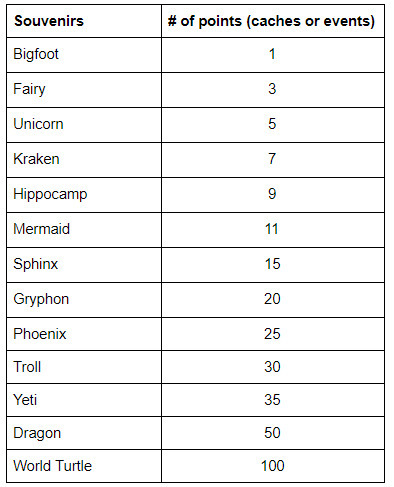 Hidden Creatures Scoring 