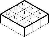 level two