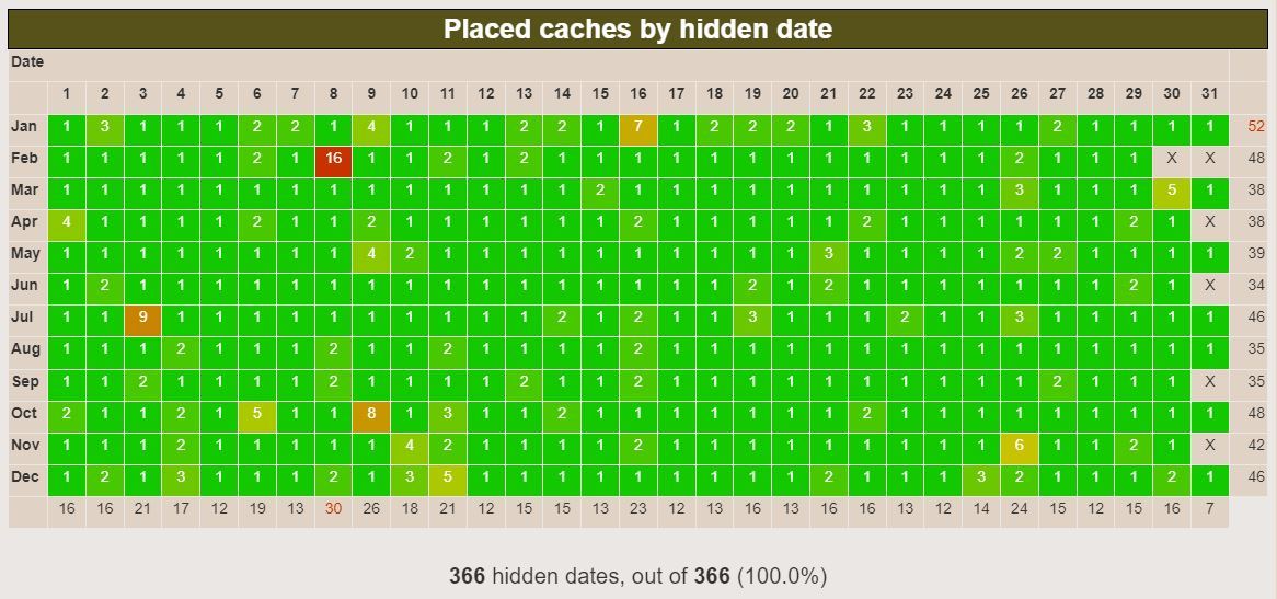 Year of the Hide complete