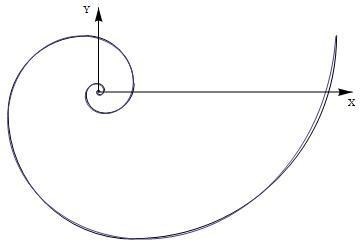 fibonacci spiral fibonacci spiral