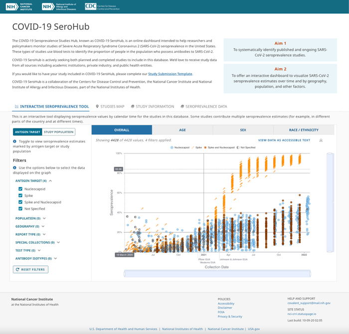COVID 19 SeroHub Dashboard