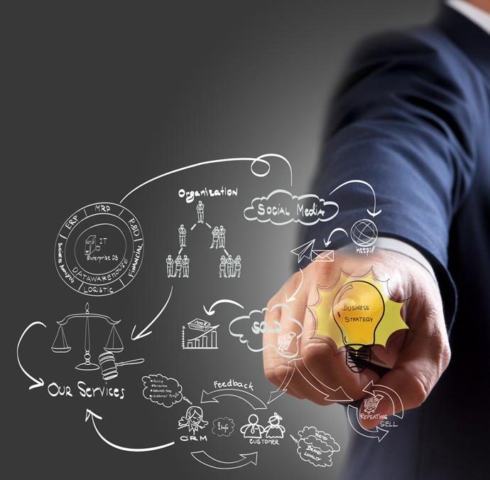 A importância do CRM para o seu negócio