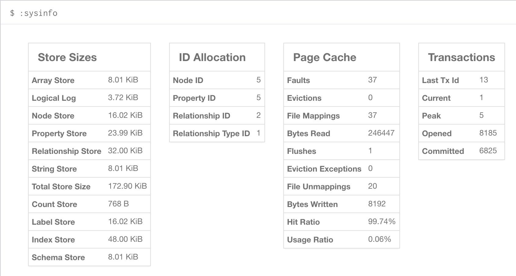 sysinfo stats