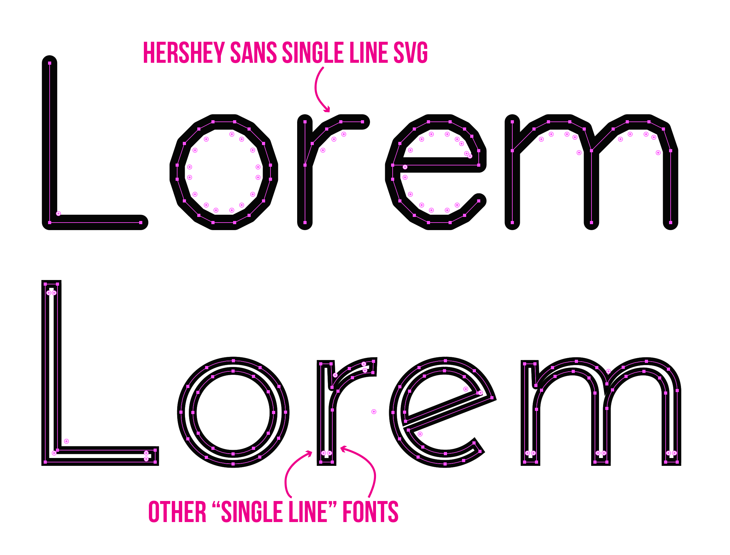 Download Hershey Sans Single Line SVG Engraving Font