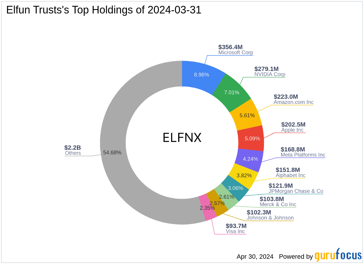 Elfun Trusts Energizes Portfolio with CMS Energy Corp Stake
