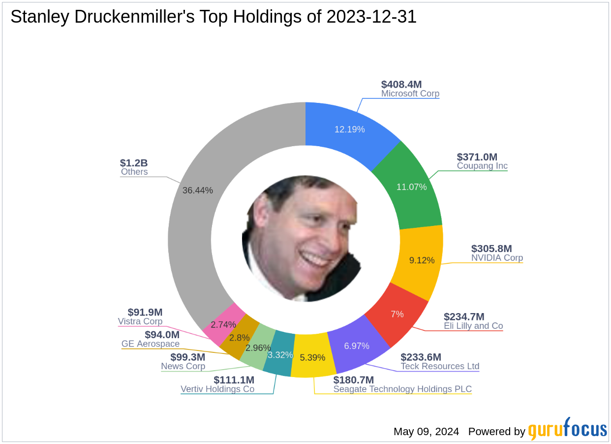 Stanley Druckenmiller's Strategic Acquisition of Daktronics Inc Shares