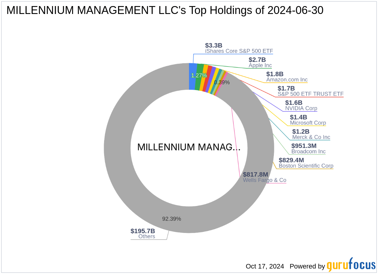 Millennium Management LLC's Strategic Acquisition of Enanta Phar
