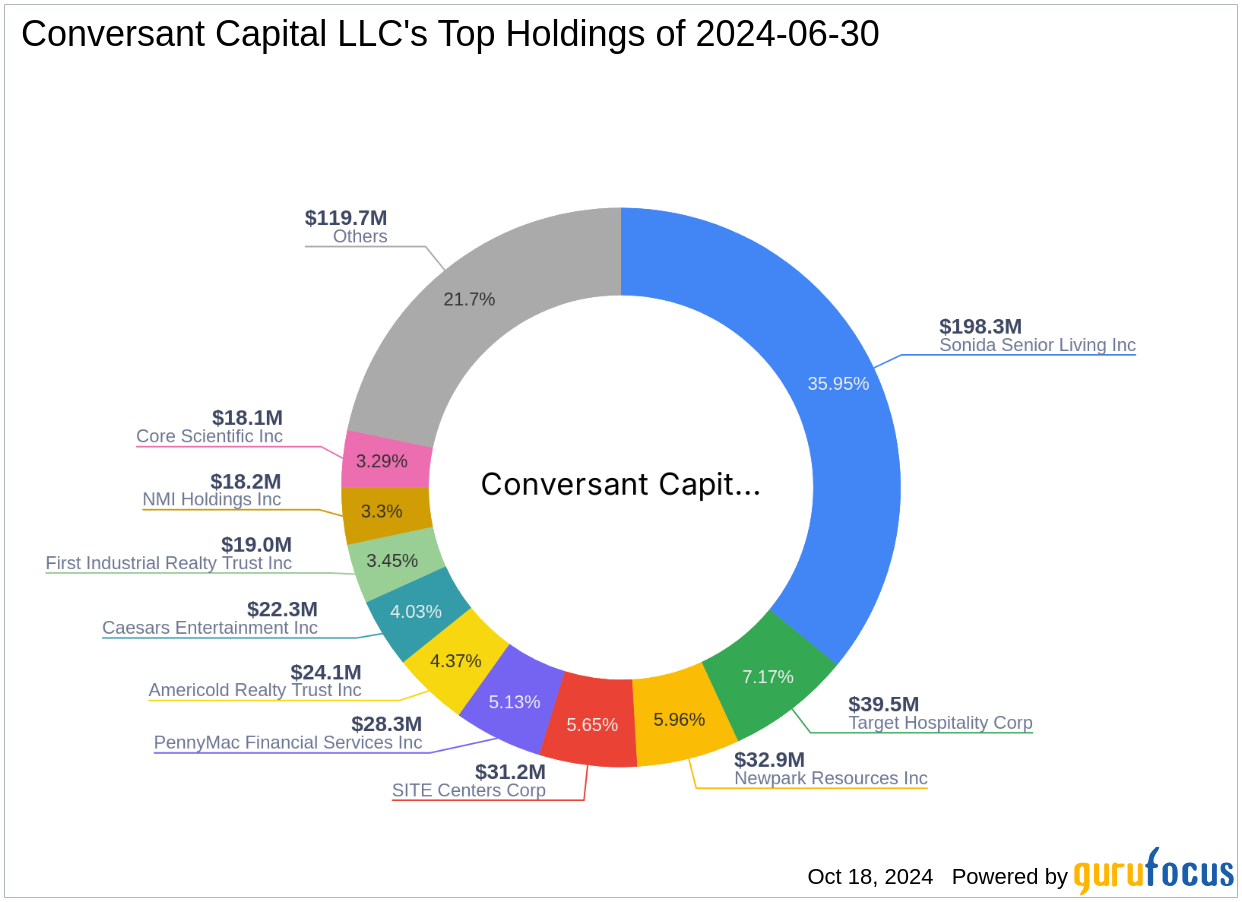 Conversant Capital LLC Increases Stake in Sonida Senior Living I