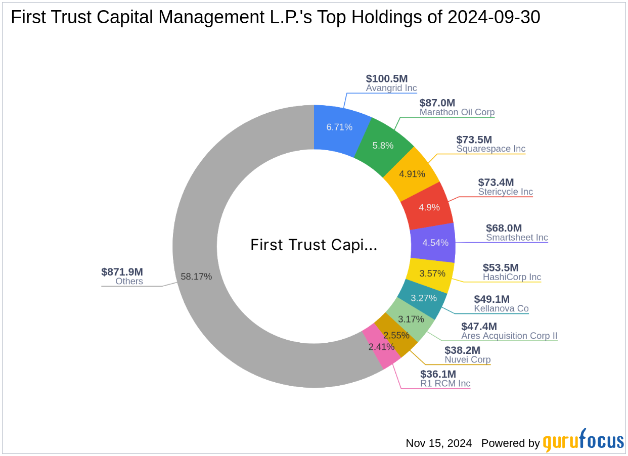 first-trust-capital-management-l-p-acquires-new-stake-in-eureka