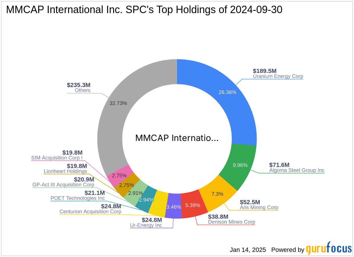 Securitize plans SPAC merger with Cantor Equity Partners II to raise about $400 million