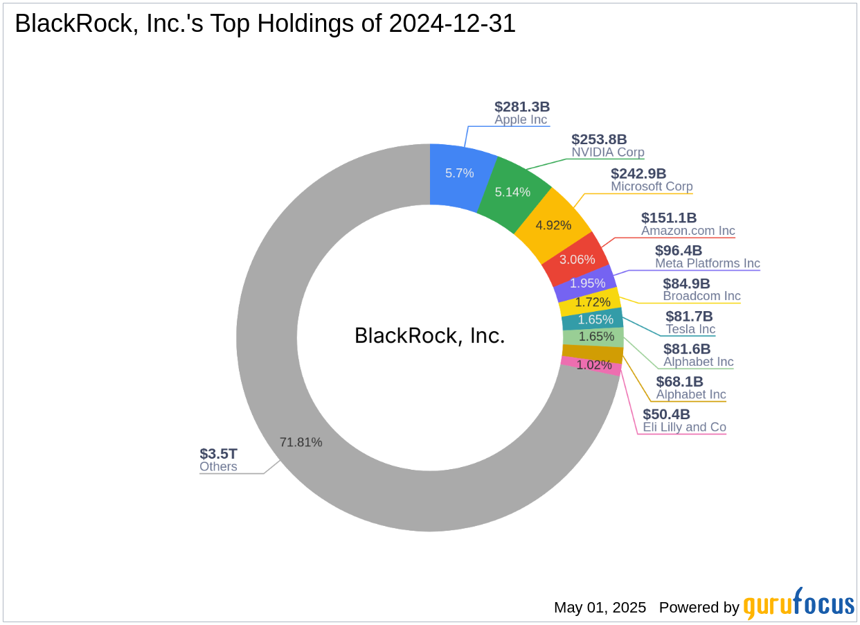 BlackRock, Inc. Reduces Stake in First Internet Bancorp