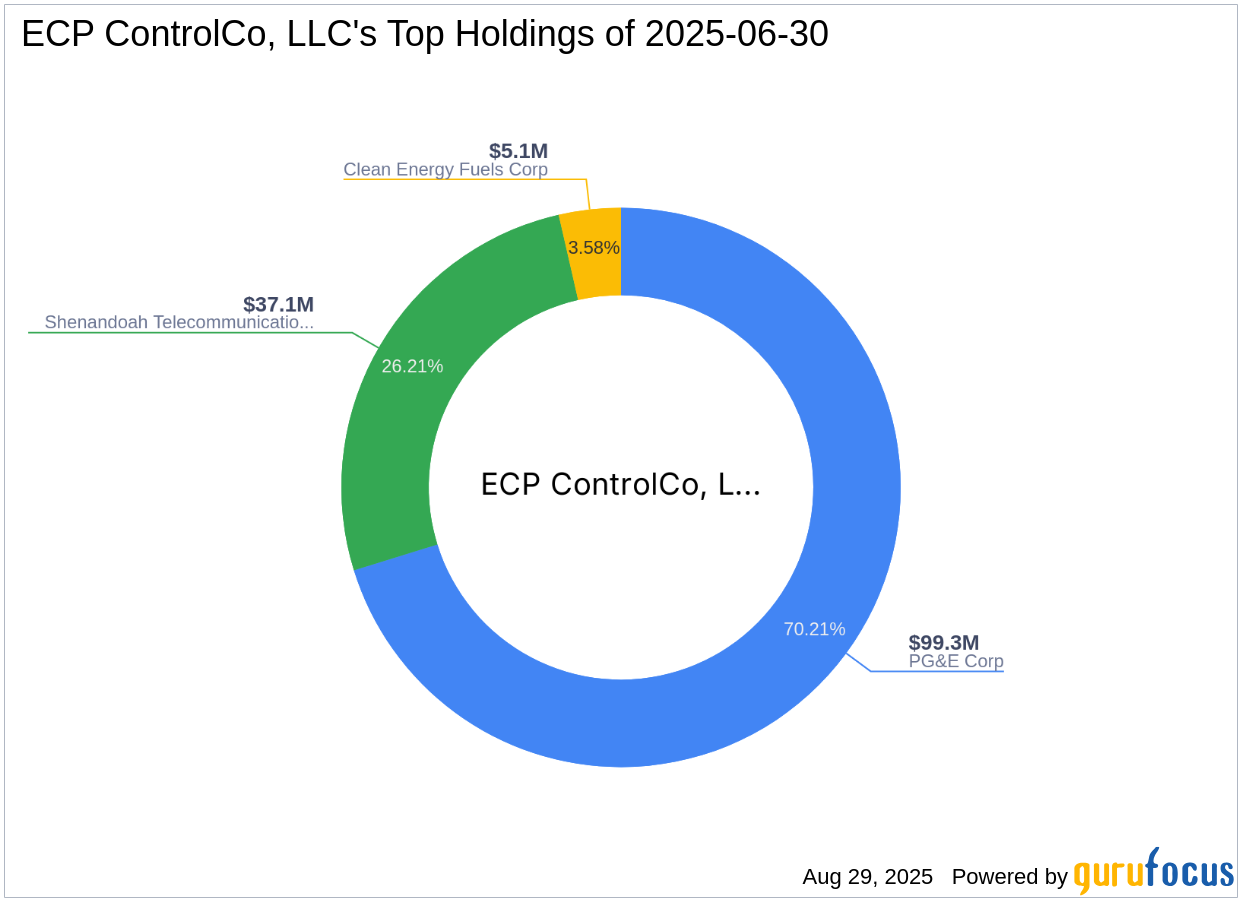 ECP ControlCo, LLC Increases Stake in Shenandoah Telecommunicati