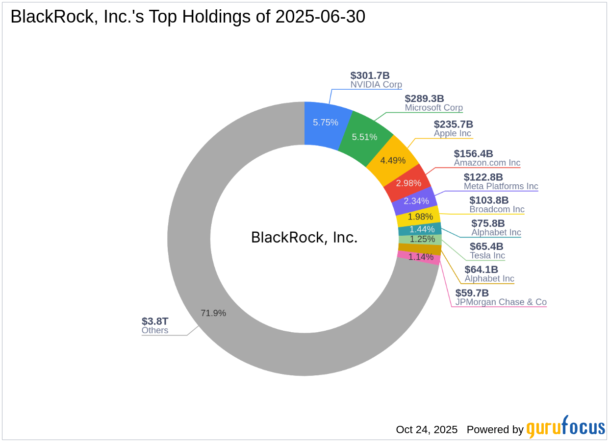BlackRock, Inc. Reduces Stake in Prothena Corp PLC