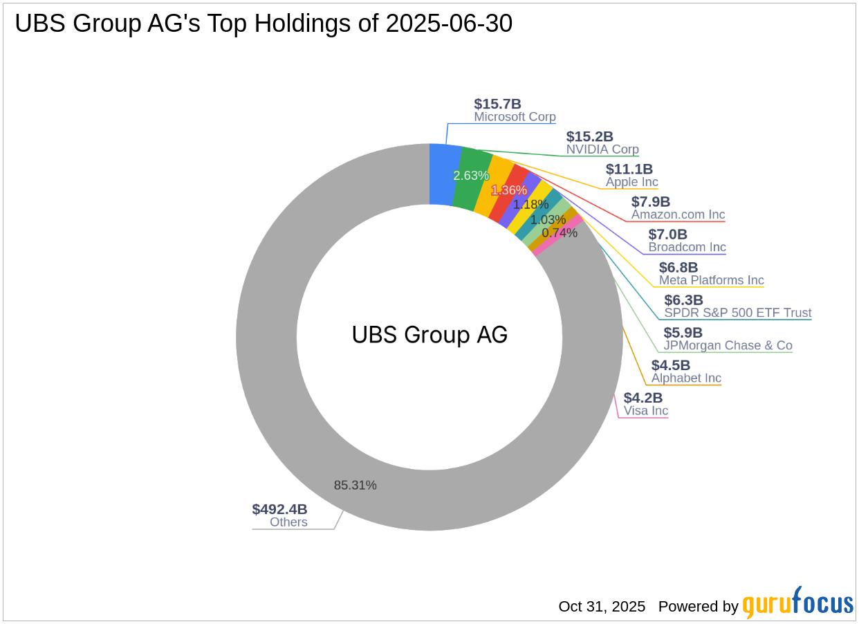 UBS Group AG's Strategic Acquisition of abrdn Income Credit Strategies Fund Shares