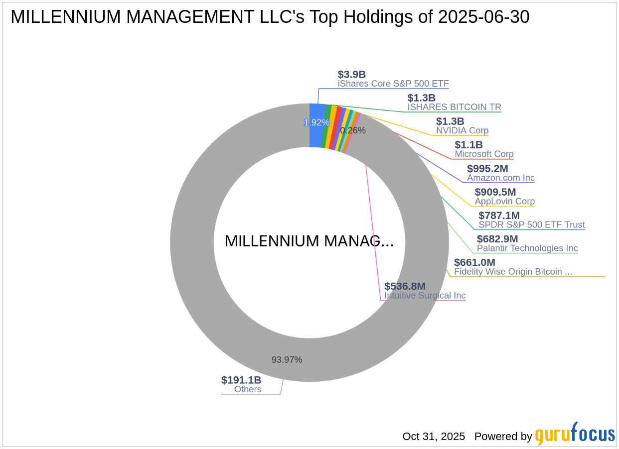 Millennium Management LLC Reduces Stake in Apartment Investment & Management Co