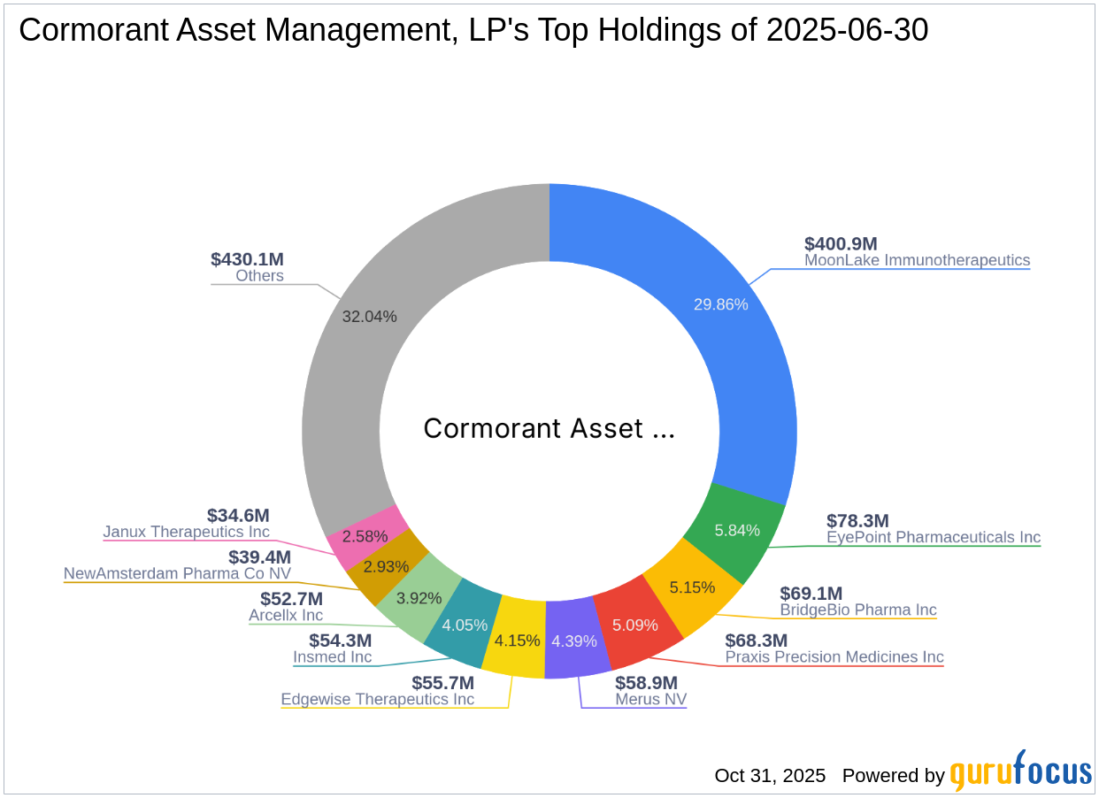 Cormorant Asset Management, LP Reduces Stake in Biomea Fusion Inc