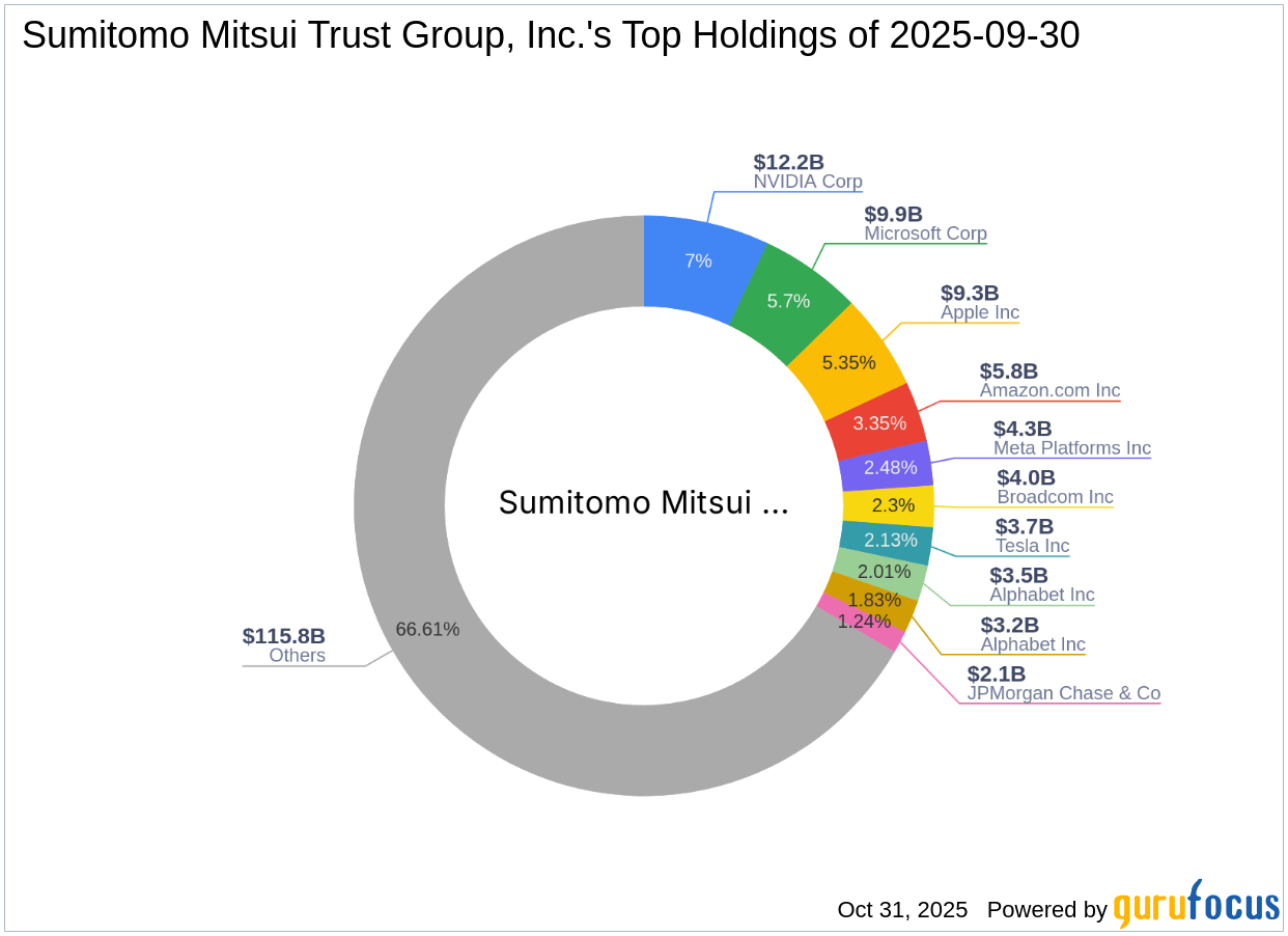 Sumitomo Mitsui Trust Group, Inc. Increases Stake in Nextdoor Holdings Inc
