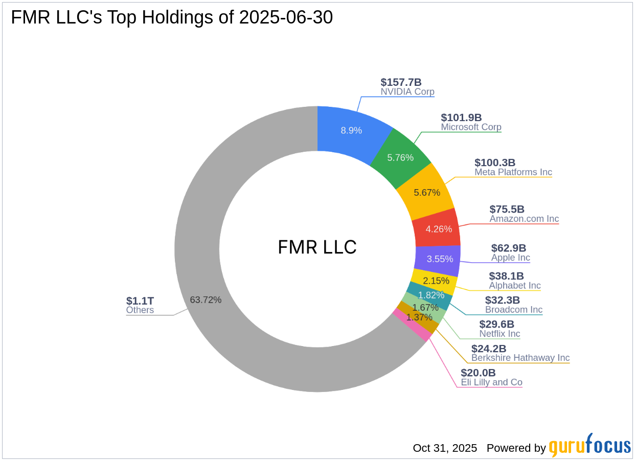 FMR LLC's Strategic Acquisition of Wolfspeed Inc Shares