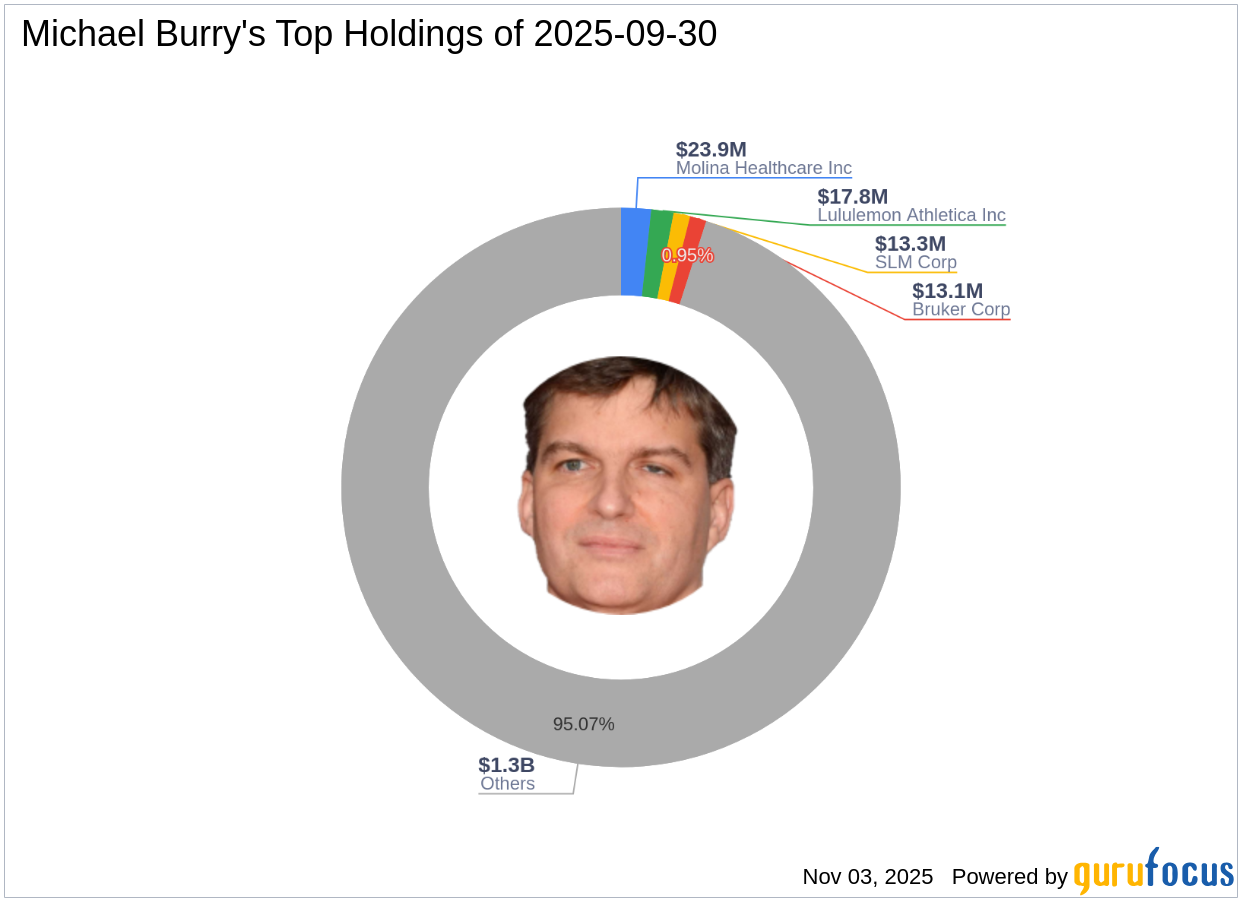 Michael Burry's Strategic Moves: The Estee Lauder Companies Inc. Exits with -2.1% Impact