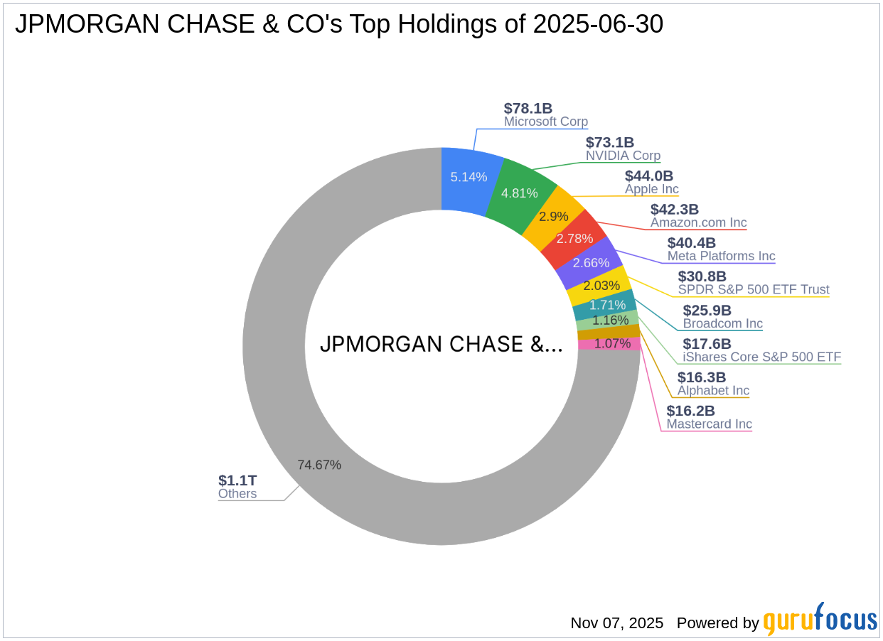 JPMorgan Chase & Co. Expands Stake in Hayward Holdings Inc.